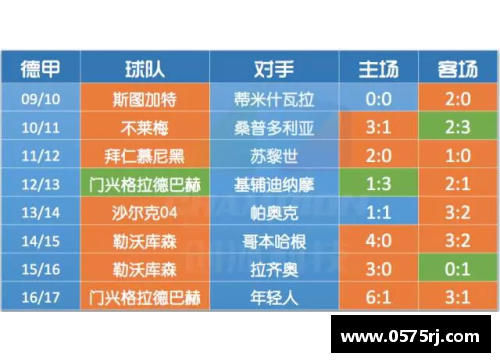 八大胜体育官网德甲豪强积分榜领先，欧冠资格势在必得已基本确认